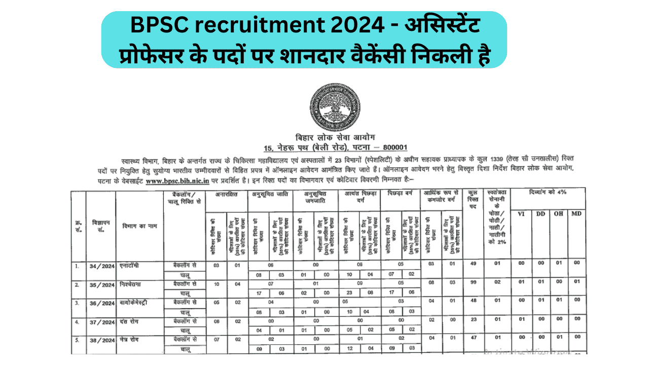 bpsc recruitment 2024