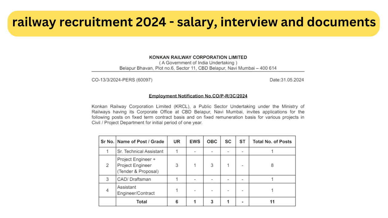 railway recruitment 2024