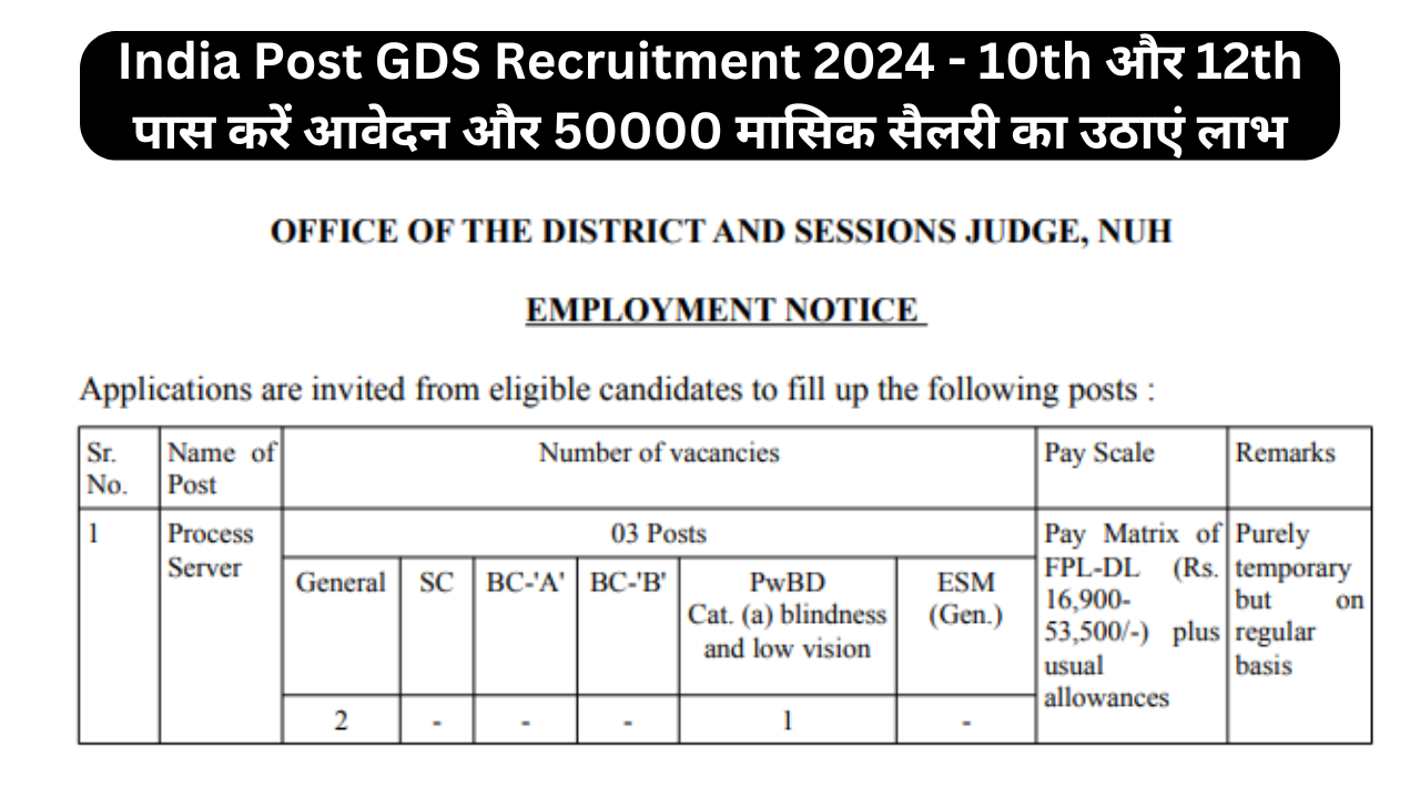 India Post GDS Recruitment 2024